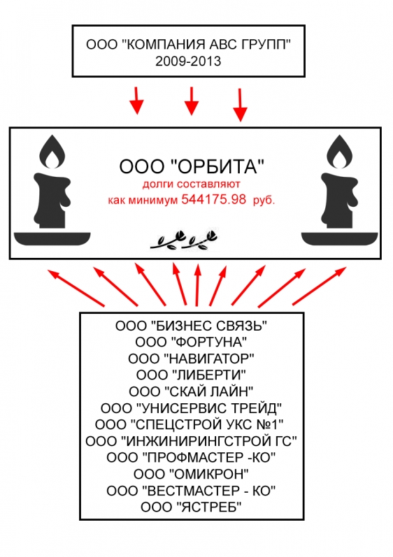 &amp;quot;Сольет&amp;quot; ли владелец фирму УК &amp;quot;Комфорт&amp;quot; в г. Лыткарино также как и свою &amp;quot;Компанию АВС Групп&amp;quot;?