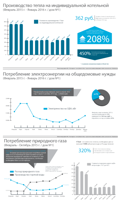 Инфографика в хорошем разрешении